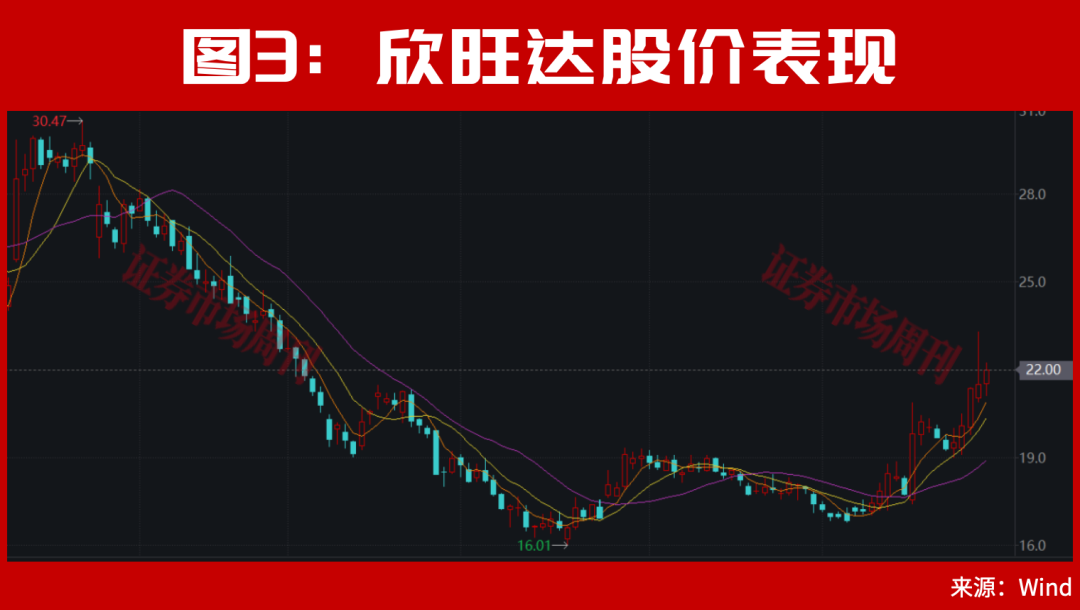 301190！亿元大单直线封板！股价已上涨100%，节后下一只翻倍股是谁？ 第5张