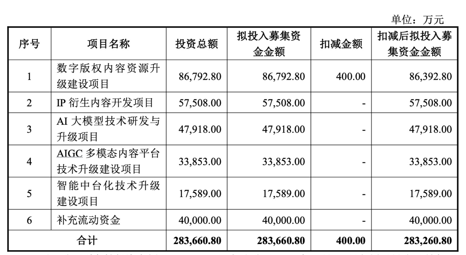 终止H股上市，28.33亿定增遭问询，中文在线股价跌超12% 第2张