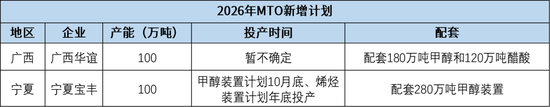 甲醇:进口缺失下的平衡 第14张 甲醇:进口缺失下的平衡 第14张