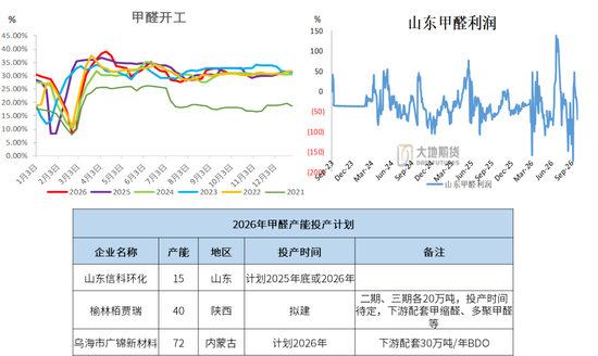 甲醇:进口缺失下的平衡 第15张 甲醇:进口缺失下的平衡 第15张