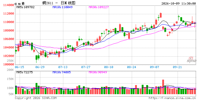 光大期货：10月9日有色金属日报 第2张