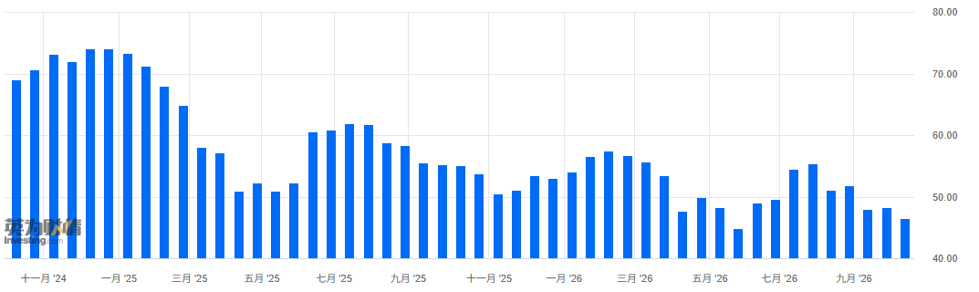 美消费者信心指数跌至五个月低点 通胀持续挤压家庭预算