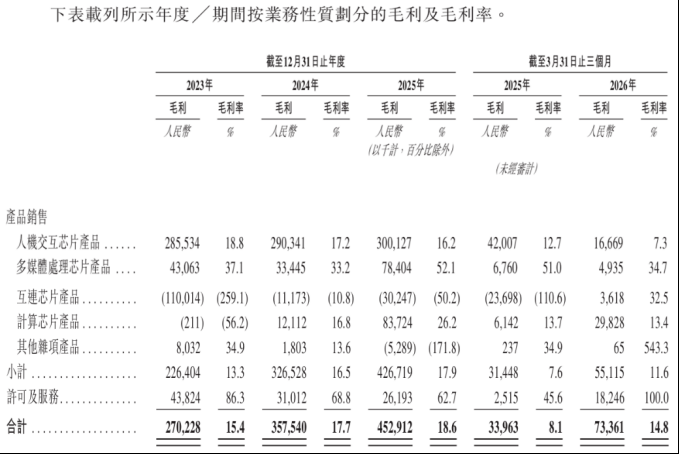 以价换量策略失效？“京东方之父”创办的奕斯伟上市首日破发 第2张