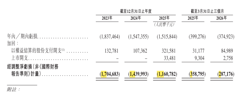 以价换量策略失效？“京东方之父”创办的奕斯伟上市首日破发 第3张