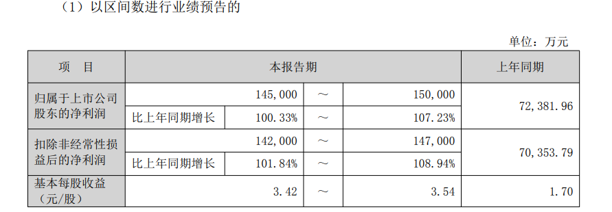 广合科技预计前三季度净利润同比增长超100%,泰国工厂实现盈利 第1张 广合科技预计前三季度净利润同比增长超100%,泰国工厂实现盈利 第1张