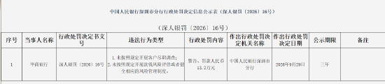 华商银行被罚13.2万元：未按照规定开展客户尽职调查等 第1张