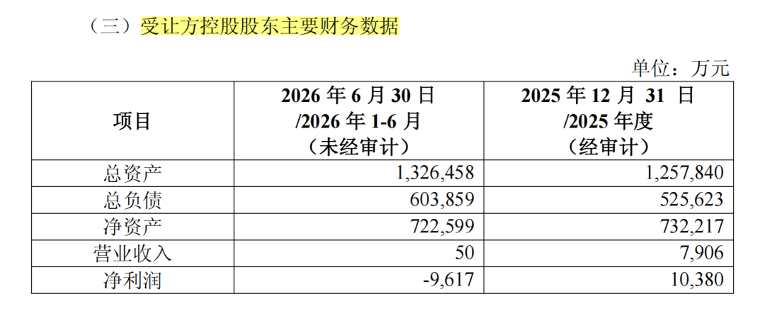 郭广昌新动作!长兴鑫华将接601969超9亿元股份 第2张 郭广昌新动作!长兴鑫华将接601969超9亿元股份 第2张