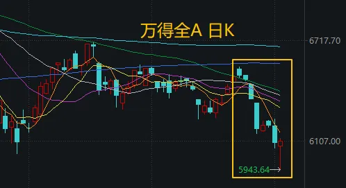 A股“尖底”已出现,下周会反弹吗?分析来了 第1张 A股“尖底”已出现,下周会反弹吗?分析来了 第1张