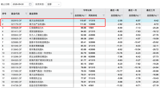基金三季报交卷:谁赚的最猛,谁亏得最惨? 第1张 基金三季报交卷:谁赚的最猛,谁亏得最惨? 第1张