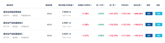 基金三季报交卷:谁赚的最猛,谁亏得最惨? 第2张 基金三季报交卷:谁赚的最猛,谁亏得最惨? 第2张
