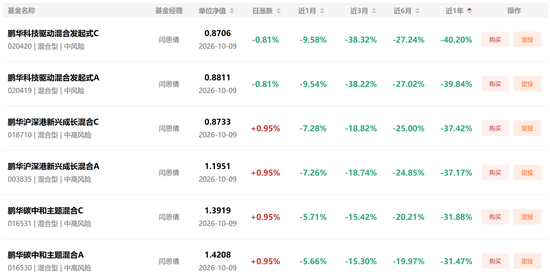 基金三季报交卷:谁赚的最猛,谁亏得最惨? 第6张 基金三季报交卷:谁赚的最猛,谁亏得最惨? 第6张