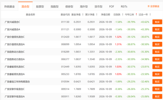基金三季报交卷:谁赚的最猛,谁亏得最惨? 第9张 基金三季报交卷:谁赚的最猛,谁亏得最惨? 第9张