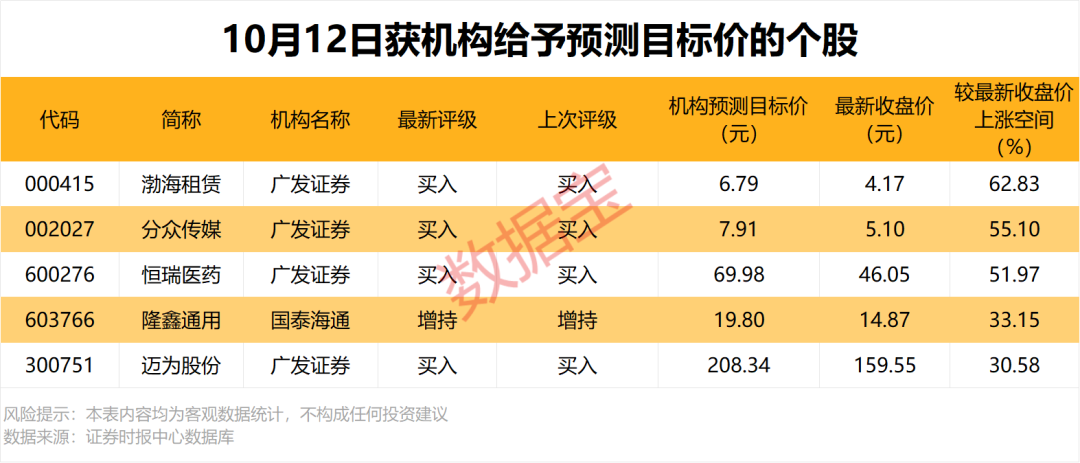 688808,业绩暴增超1800%! 第1张 688808,业绩暴增超1800%! 第1张