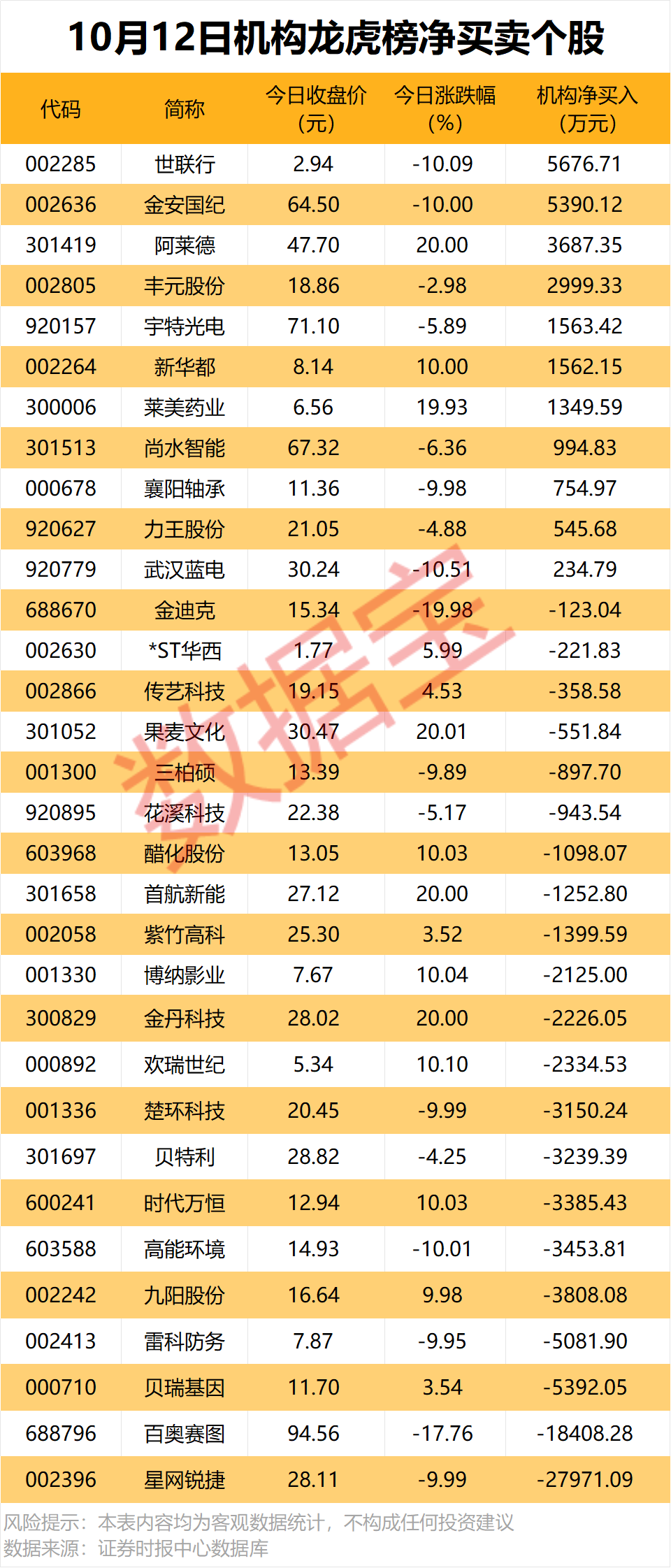 688808,业绩暴增超1800%! 第2张 688808,业绩暴增超1800%! 第2张