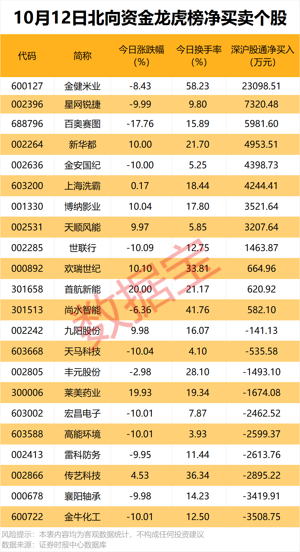 688808,业绩暴增超1800%! 第3张 688808,业绩暴增超1800%! 第3张