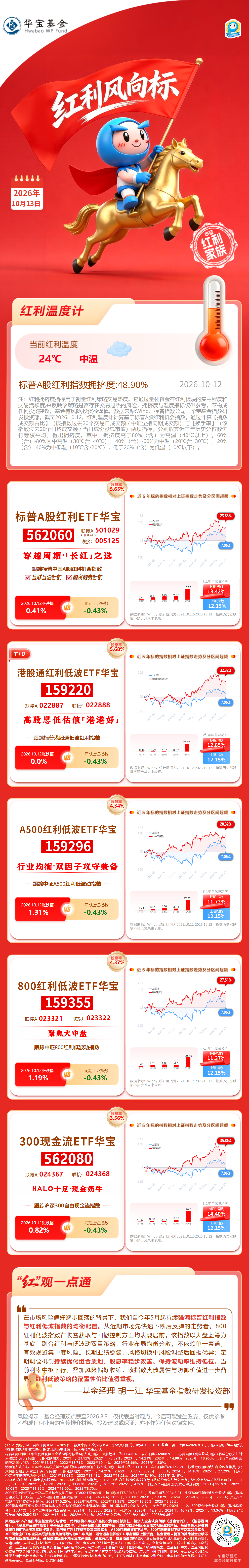 华宝基金红利风向标 | A股防御风起，红利高股息逆市飘红！ 第1张
