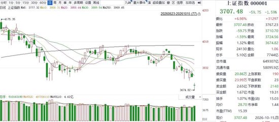 抛压有所释放、ETF低位承接！机构：超跌反弹或渐行渐近 第1张