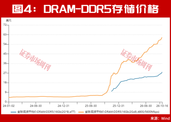 又砸入100个亿!下周,A股该稳了? 第5张 又砸入100个亿!下周,A股该稳了? 第5张