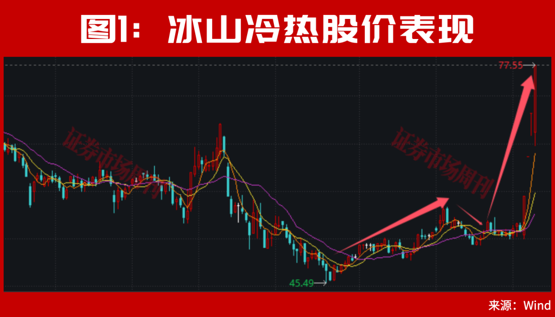 又砸入100个亿!下周A股该稳了? 第1张 又砸入100个亿!下周A股该稳了? 第1张