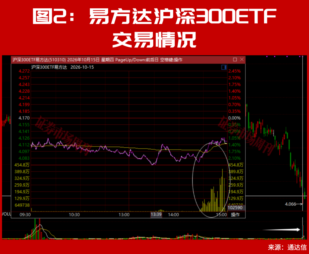 又砸入100个亿!下周A股该稳了? 第2张 又砸入100个亿!下周A股该稳了? 第2张