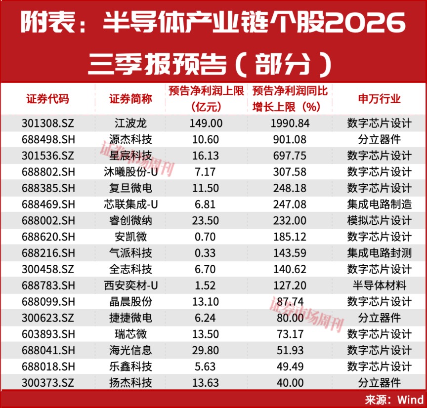 又砸入100个亿!下周A股该稳了? 第5张 又砸入100个亿!下周A股该稳了? 第5张