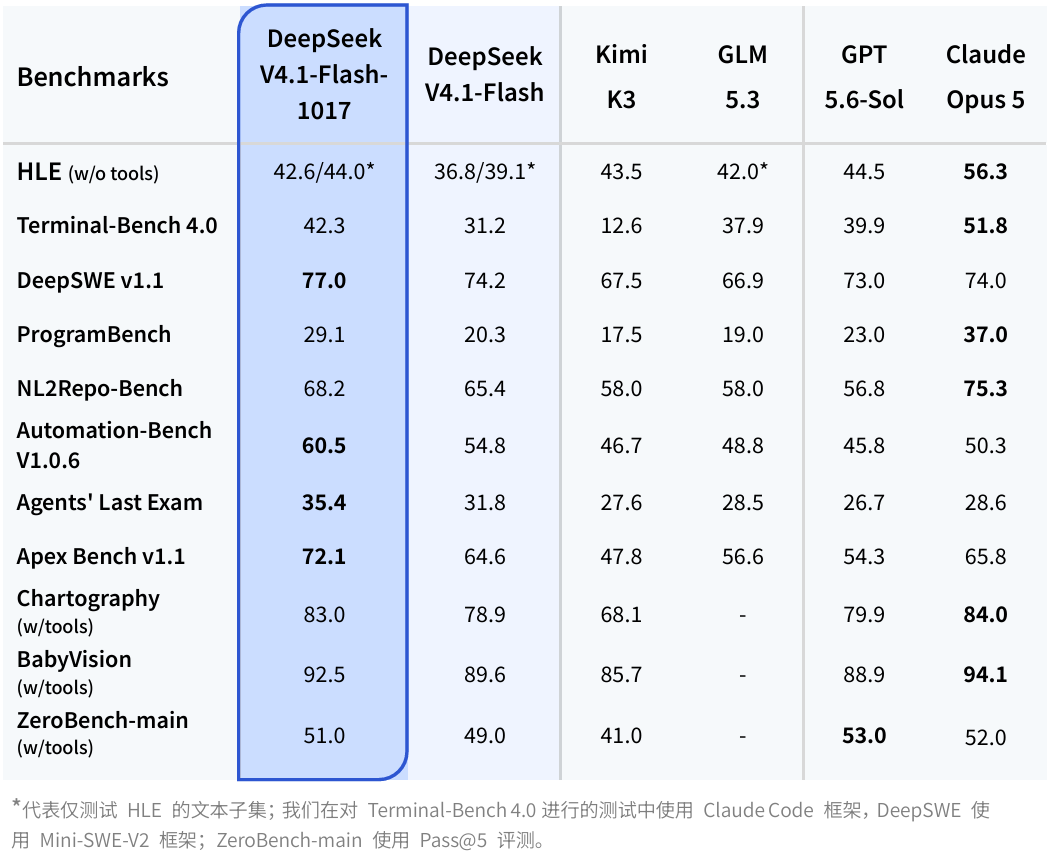DeepSeek上新，“许愿式编程”成为现实