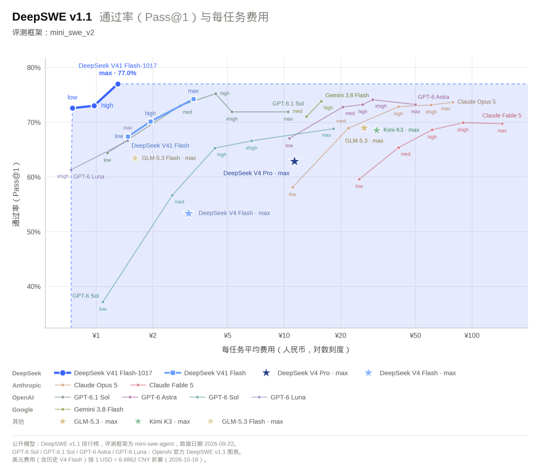 DeepSeek上新，“许愿式编程”成为现实 第2张