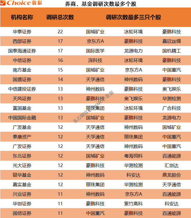 这4家公司获百余家机构密集调研 第4张 这4家公司获百余家机构密集调研 第4张