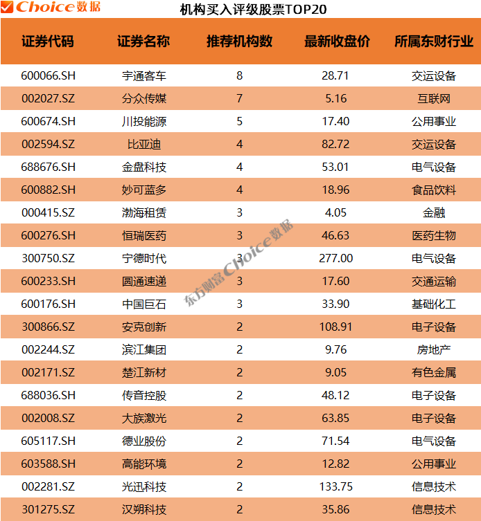 这4家公司获百余家机构密集调研 第5张 这4家公司获百余家机构密集调研 第5张
