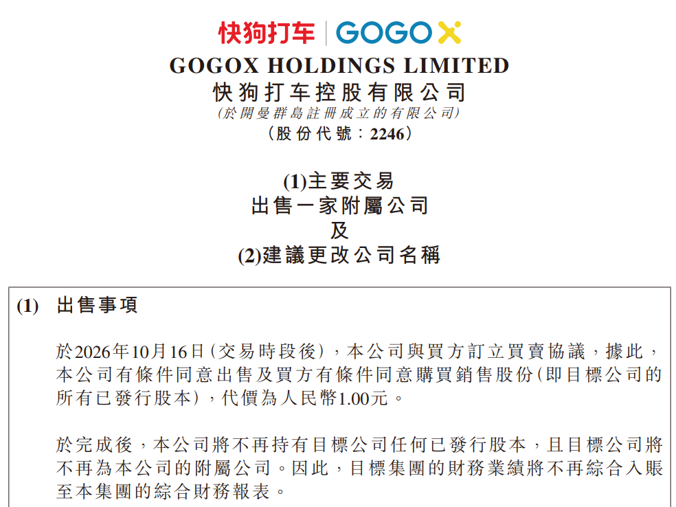 快狗打车拟1元剥离中国内地业务,更名“GOGO科技”,上半年内地市场收入仅4400万元 第1张 快狗打车拟1元剥离中国内地业务,更名“GOGO科技”,上半年内地市场收入仅4400万元 第1张