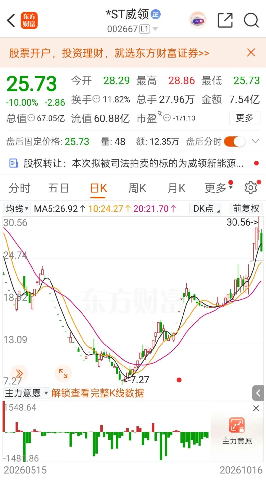翻倍牛股，第一大股东拟变更