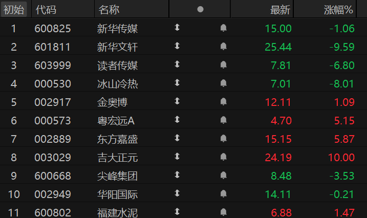 竞价看龙头 第1张
