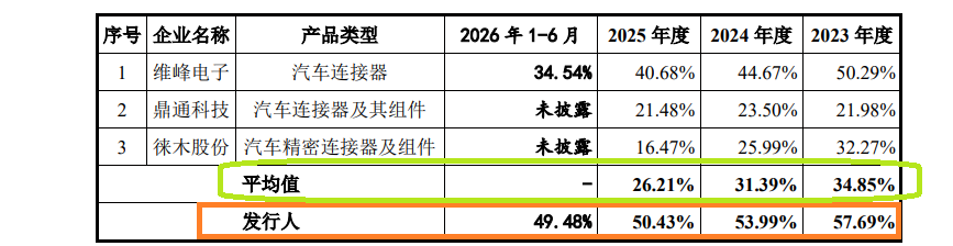 思索技术IPO:代工毛利率比主要终端客户还高 外购成品与外协加工成本占比高 第二大供应商是前子公司 第1张 思索技术IPO:代工毛利率比主要终端客户还高 外购成品与外协加工成本占比高 第二大供应商是前子公司 第1张