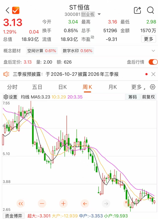 300081公告:原董事长被采取刑事强制措施,对主要子公司产生重大影响 第2张 300081公告:原董事长被采取刑事强制措施,对主要子公司产生重大影响 第2张