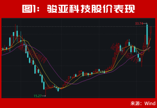 明天,A股利好来了!“牛散”王孝安、方文艳都盯上这只10倍大牛股! 第2张 明天,A股利好来了!“牛散”王孝安、方文艳都盯上这只10倍大牛股! 第2张