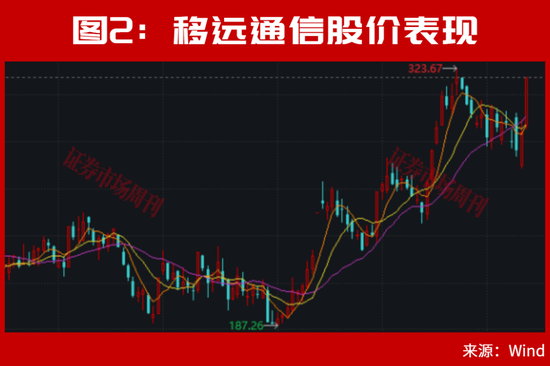 明天,A股利好来了!“牛散”王孝安、方文艳都盯上这只10倍大牛股! 第3张 明天,A股利好来了!“牛散”王孝安、方文艳都盯上这只10倍大牛股! 第3张