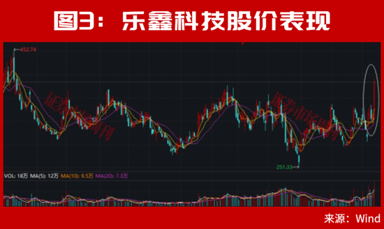 明天,A股利好来了!“牛散”王孝安、方文艳都盯上这只10倍大牛股! 第4张 明天,A股利好来了!“牛散”王孝安、方文艳都盯上这只10倍大牛股! 第4张