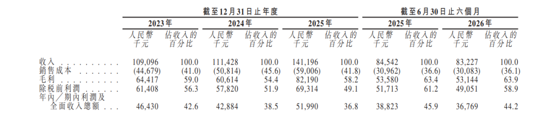 上市前3天,突然暂缓!港股IPO再现“急刹车” 第2张 上市前3天,突然暂缓!港股IPO再现“急刹车” 第2张