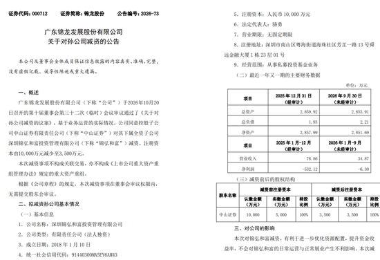 账面千万现金，半年营收仅34万：中山证券为何对这家“躺平”子公司动手？