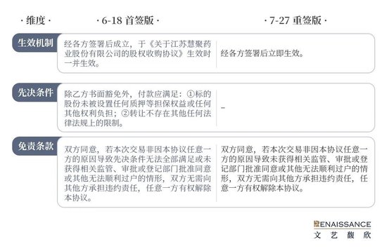 从*ST集友收购慧聚药业看“协议转让+现金收购资产”模式下的资金耦合安排边界 第2张 从*ST集友收购慧聚药业看“协议转让+现金收购资产”模式下的资金耦合安排边界 第2张