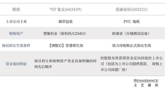 从*ST集友收购慧聚药业看“协议转让+现金收购资产”模式下的资金耦合安排边界 第4张 从*ST集友收购慧聚药业看“协议转让+现金收购资产”模式下的资金耦合安排边界 第4张