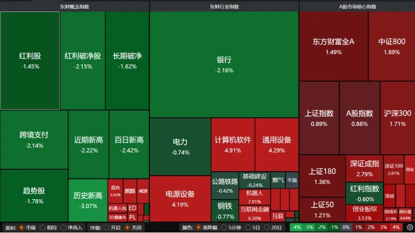 V型反弹！下周A股怎么走？ 第2张