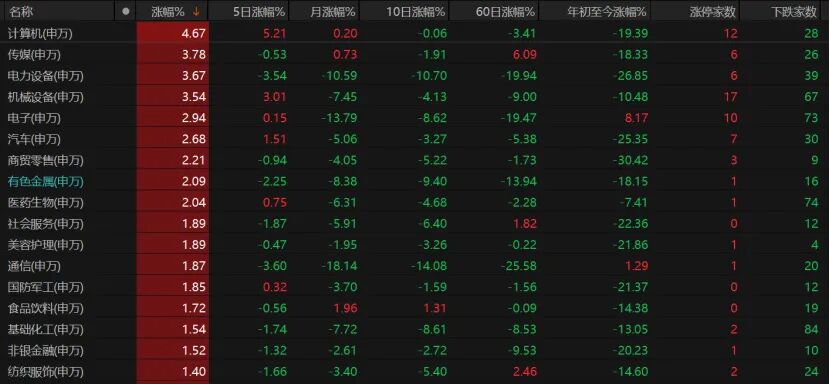 V型反弹！下周A股怎么走？ 第3张