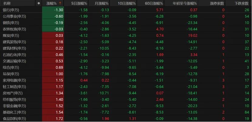 V型反弹！下周A股怎么走？ 第4张