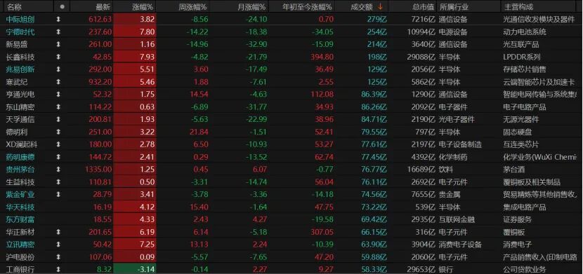 V型反弹！下周A股怎么走？ 第5张