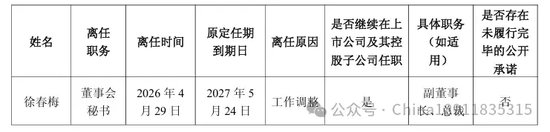 罕见！刚取得董秘证4个月的财务总监转董秘，面对媒体采访“祸从口出”，一纸监管函来了！ 第5张