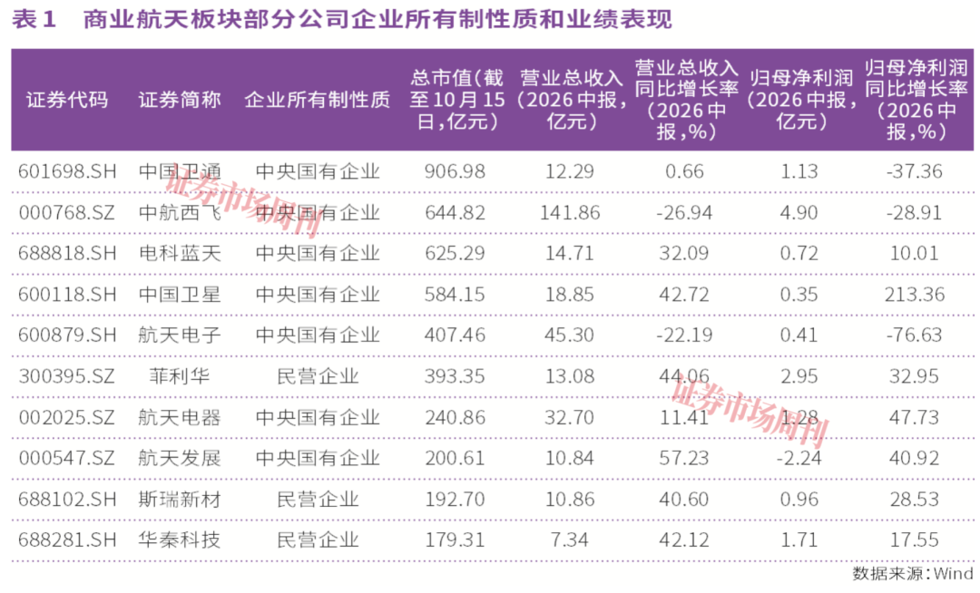 菲利华率先披露三季报预告，商业航天板块景气度持续升温 第1张
