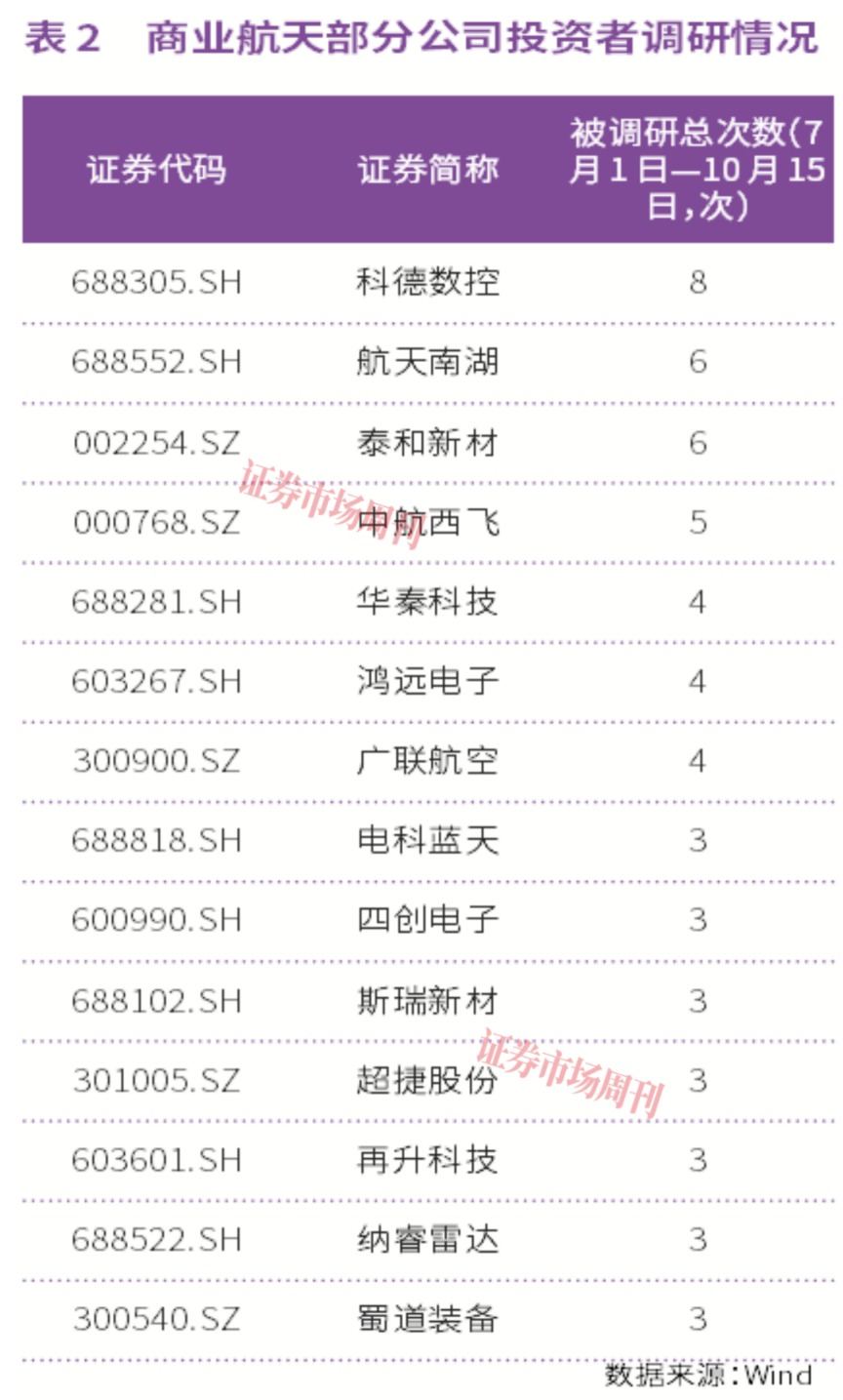 菲利华率先披露三季报预告，商业航天板块景气度持续升温 第2张