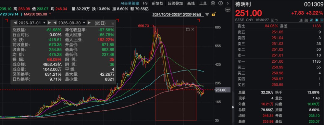 存储龙头，三季度净利猛增超2900%！ 第3张