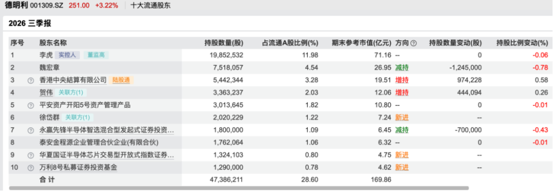 存储龙头，三季度净利猛增超2900%！ 第4张
